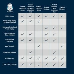 Coupon ⌛ Gerber® 10-Pack Prefold Gauze Diaper With Pad BabyPreemie - 24M 👍 5 Gerber® 10-Pack Prefold Gauze Diaper With Pad BabyPreemie - 24M