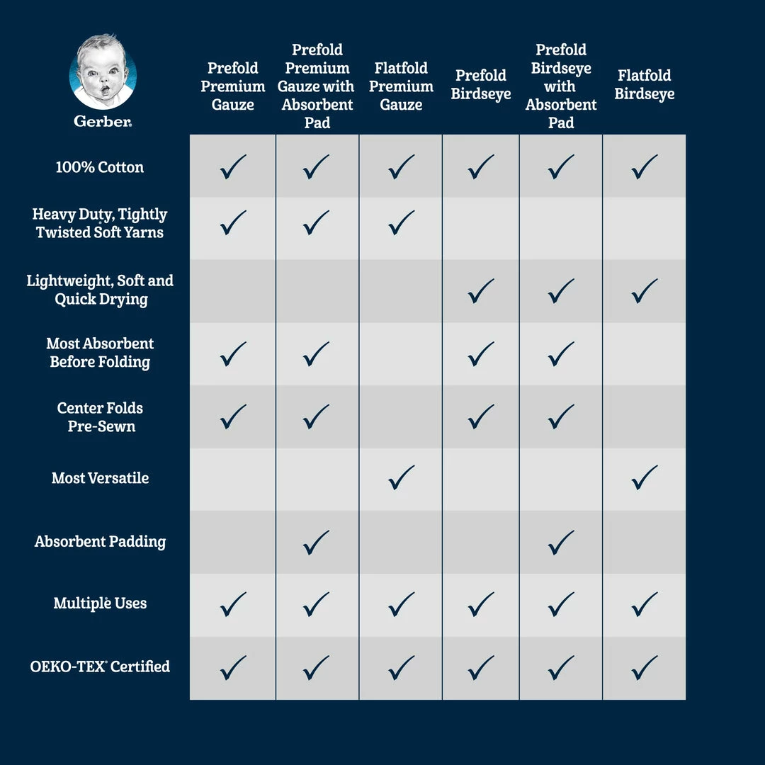 Cheapest 🌟 Gerber® 5-Pack Premium White Prefold Gauze Diapers ⌛ 3 Gerber® 5-Pack Premium White Prefold Gauze Diapers