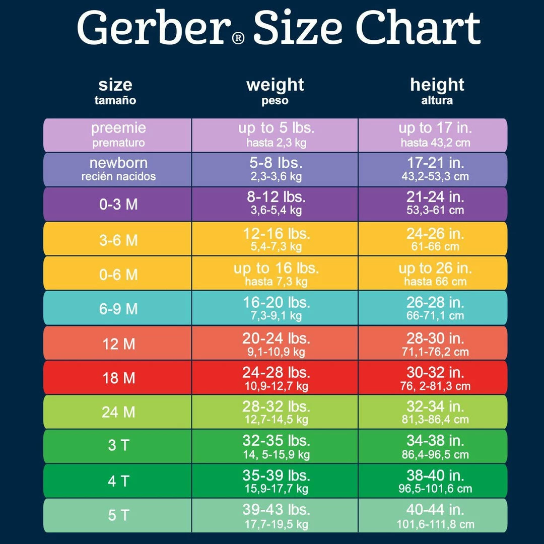 Cheapest 🤩 Gerber® BabyPreemie - 24M 5-Pack 👧 Girls' Pink Onesies® Bodysuits 🥰 5 Gerber® BabyPreemie - 24M 5-Pack Girls' Pink Onesies® Bodysuits